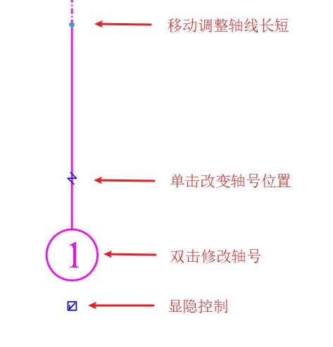腿腿教学网-PKPM怎么编辑轴网？PKPM-BIM轴网的编辑方法