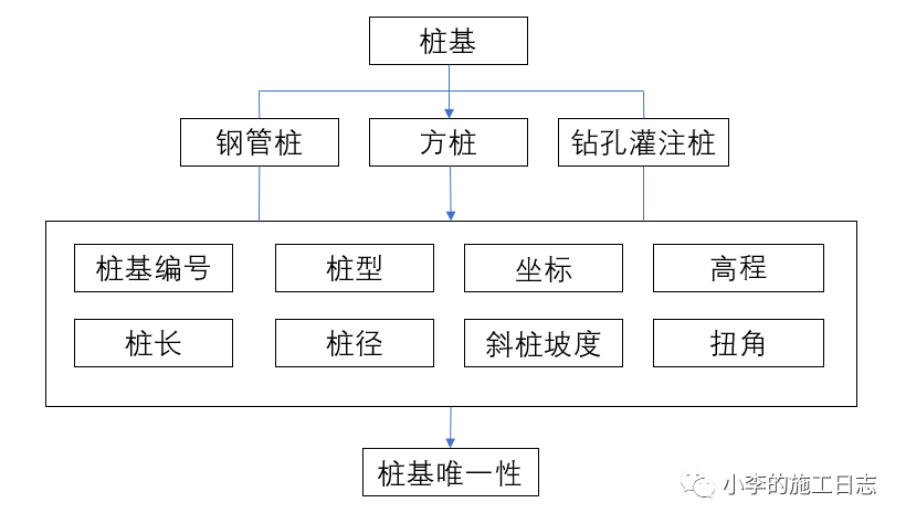 c00aab82fa5b0abbd8ce76dd23741f83.png 腿腿教学网-Dynamo参数化建模有什么优点?速来围观这个案例!