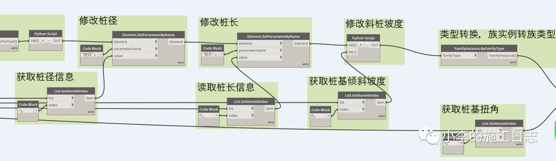 c195aec313fc14bb7b53eff63d9491f3.png 腿腿教学网-Dynamo参数化建模有什么优点?速来围观这个案例!