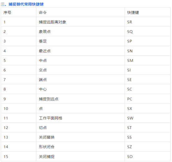 腿腿教学网-为什么要记Revit快捷键？因为它真的能帮你提升效率！