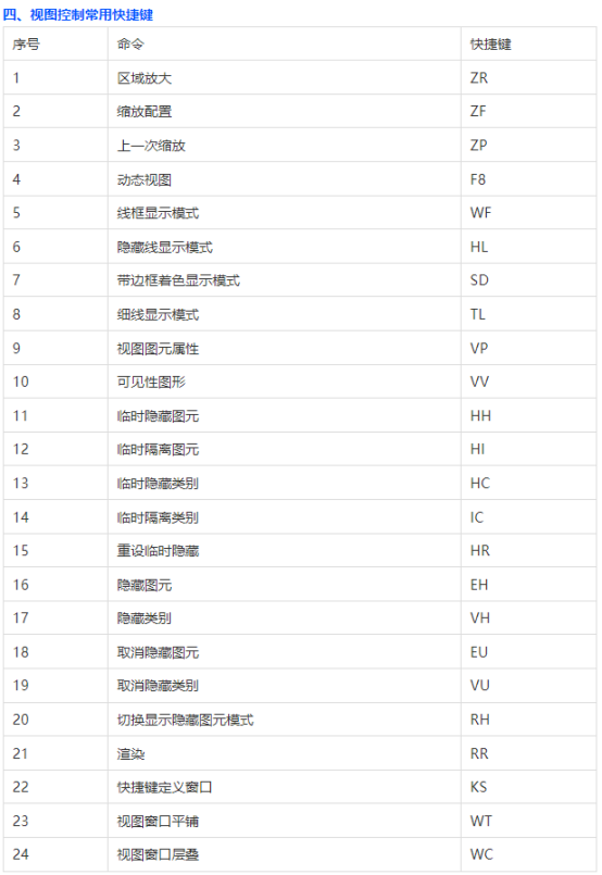 腿腿教学网-为什么要记Revit快捷键？因为它真的能帮你提升效率！