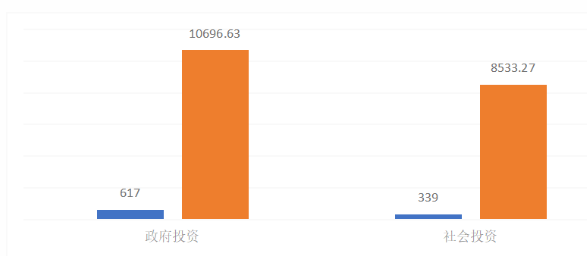 图片.png 腿腿教学网-《2022上海市BIM发展报告》公开发布,附文件下载与深度解读