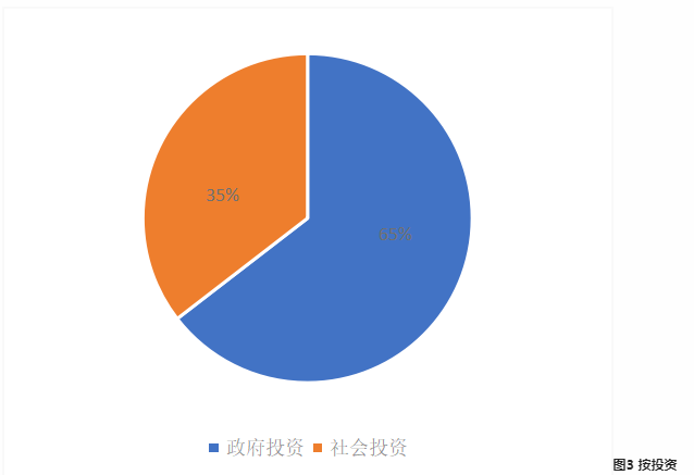 腿腿教学网-《2022上海市BIM发展报告》深度解读（一）：上海市BIM技术总体应用情况
