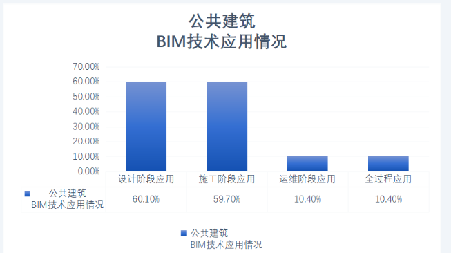 腿腿教学网-《2022上海市BIM发展报告》深度解读（三）：上海市重大工程BIM应用情况