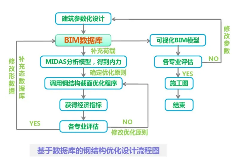 屏幕截图 2022-11-21 165001.png 腿腿教学网-bim数据库有必要建立吗?有什么作用?