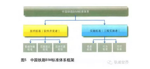 image.png 腿腿教学网-铁路BIM的标准