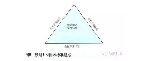 image.png 腿腿教学网-铁路BIM的标准
