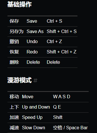 腿腿教学网-D5渲染器的快捷键有哪些？
