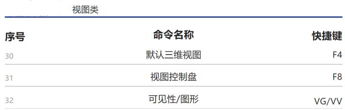 腿腿教学网-fuzor的常用快捷键有哪些?小编帮你整理
