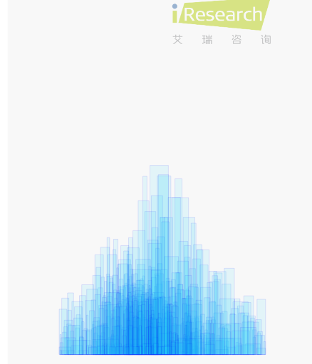图片.png 腿腿教学网-艾瑞咨询关于中国数字孪生城市行业研究 报告