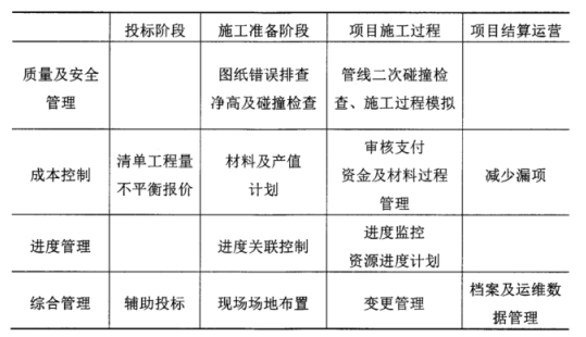 image.png 腿腿教学网-项目BIM技术怎么应用?