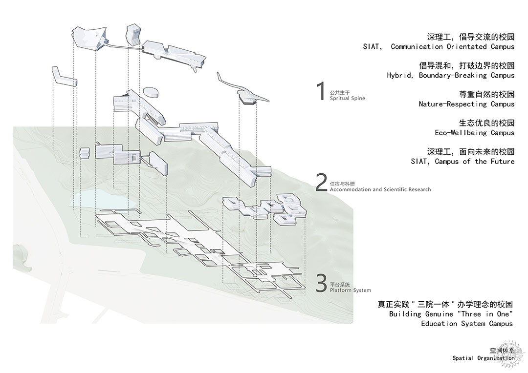 中国科学院深圳理工大学第10张图片