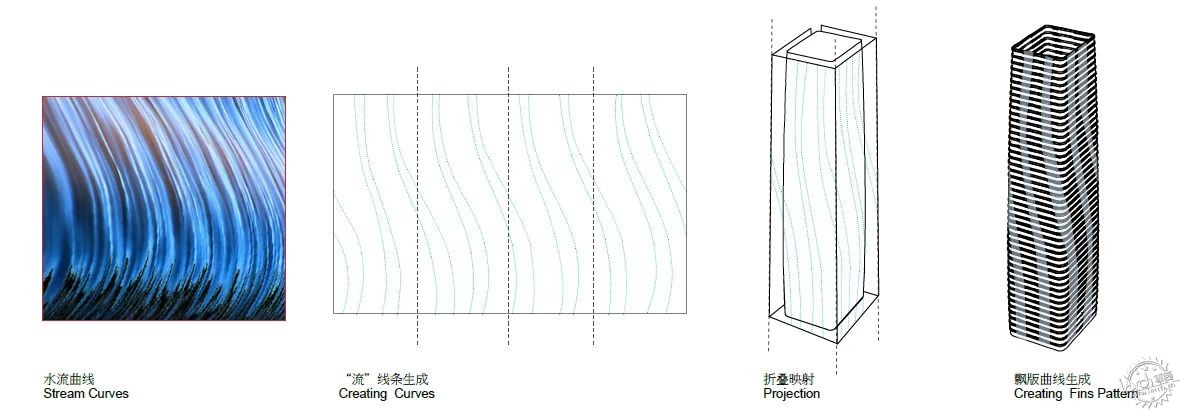上海大悦城二期北地块，一场历史与未来的对话第10张图片
