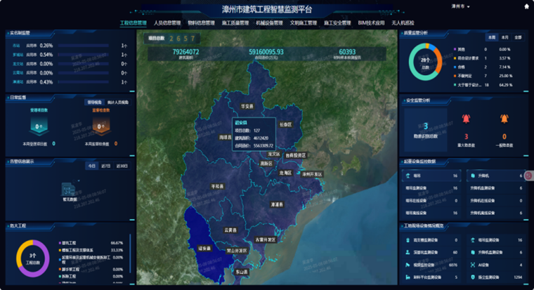 数字赋能,“智”造增效|漳州市住建局加快推进建筑工地全要素智慧监管 数字赋能,“智”造增效|漳州市住建局加快推进建筑工地全要素智慧监管