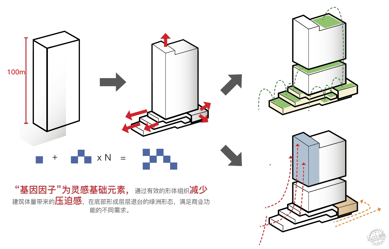 首个养老科技产业园！聚焦大零号湾，健康产业的新样板第17张图片