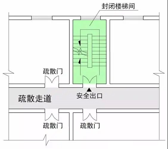 疏散楼梯:关键时刻的“生命通道” 疏散楼梯:关键时刻的“生命通道”