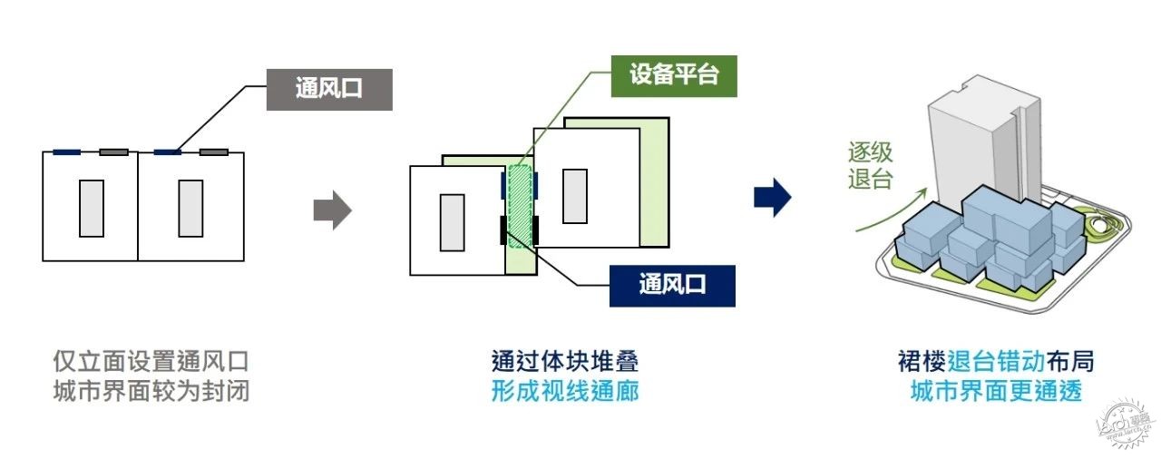RLP Asia建筑 | 海大海灏生物创新港第4张图片