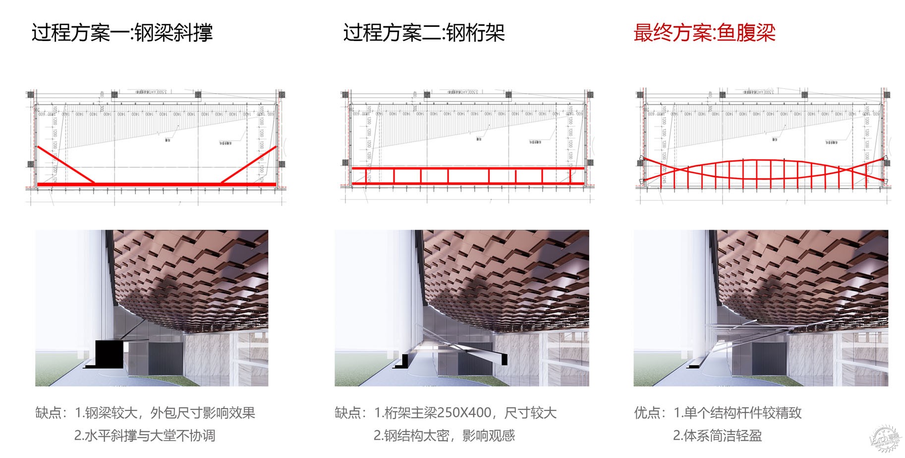 珠江畔的空中伊甸园——琶洲雅诗阁酒店第38张图片