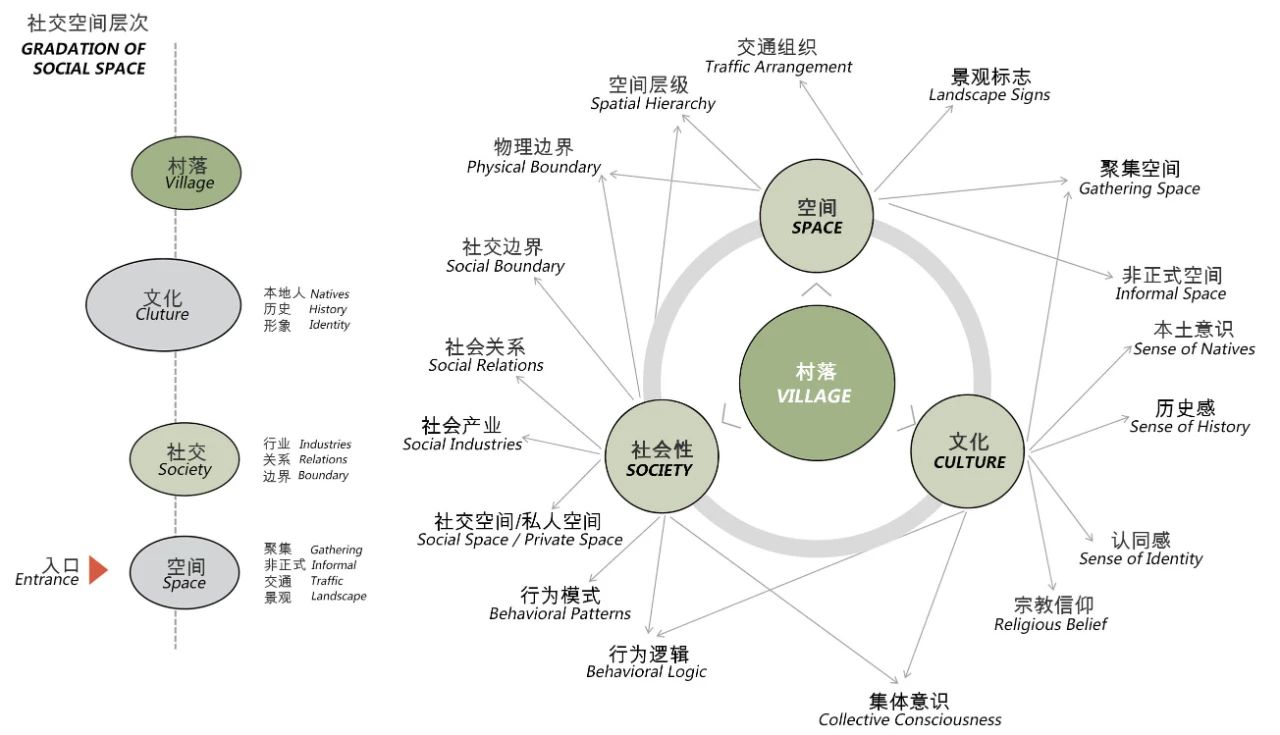 理想社区 | 从“老人乌托邦”到“所有人的社区”：上海新发展怡福荟康养小镇第7张图片