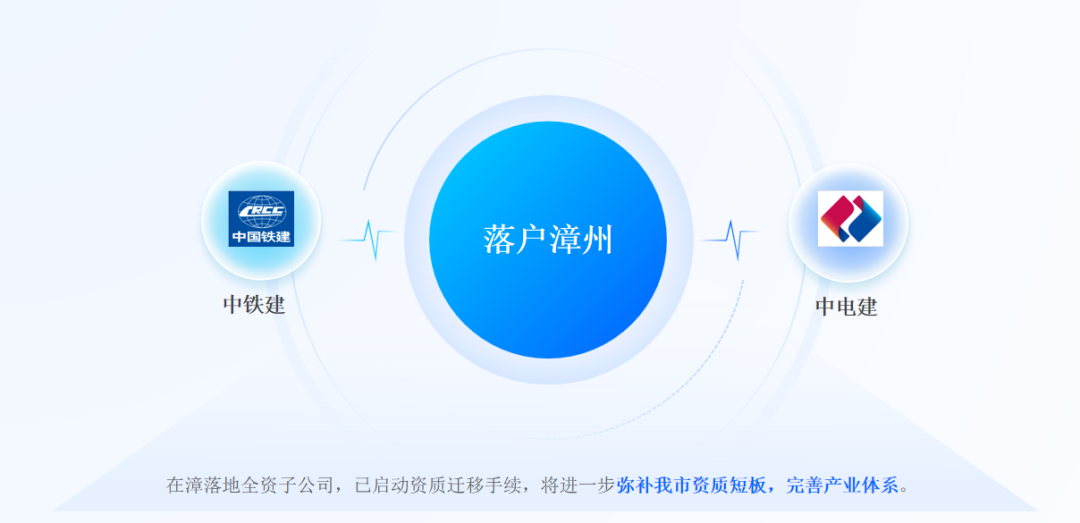 漳州：多措并举招商助推建筑行业蓄势聚能