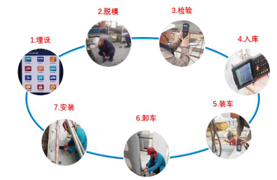漳州市首个AA级装配式建筑施工阶段 顺利通过专家评审