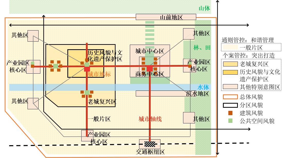 分区管控:一般片区、特别意图区.jpg
