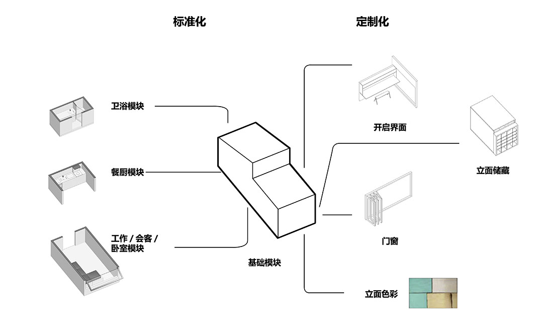 坯房插件家 /  众建筑+刘克成设计工作室第44张图片