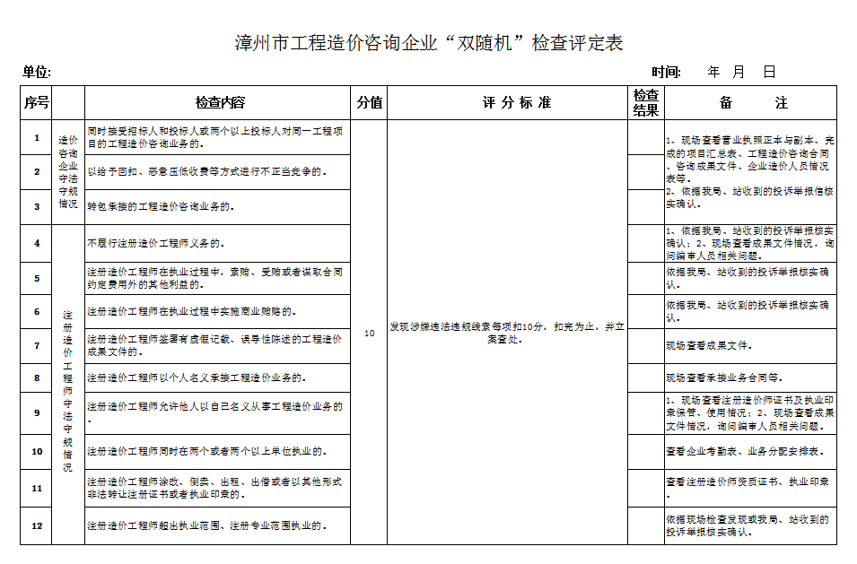推行精细化检查 助推造价咨询提质增效 推行精细化检查 助推造价咨询提质增效