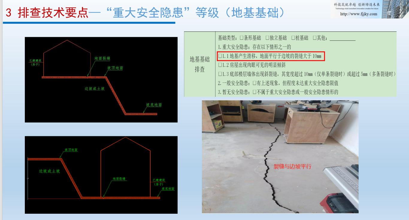 漳州市举办房屋安全排查和安全鉴定技术培训会 漳州市举办房屋安全排查和安全鉴定技术培训会