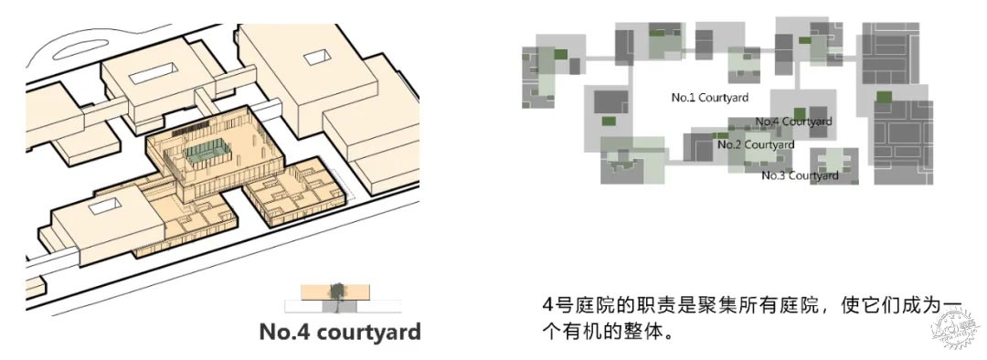 理想社区 | 从“老人乌托邦”到“所有人的社区”：上海新发展怡福荟康养小镇第37张图片