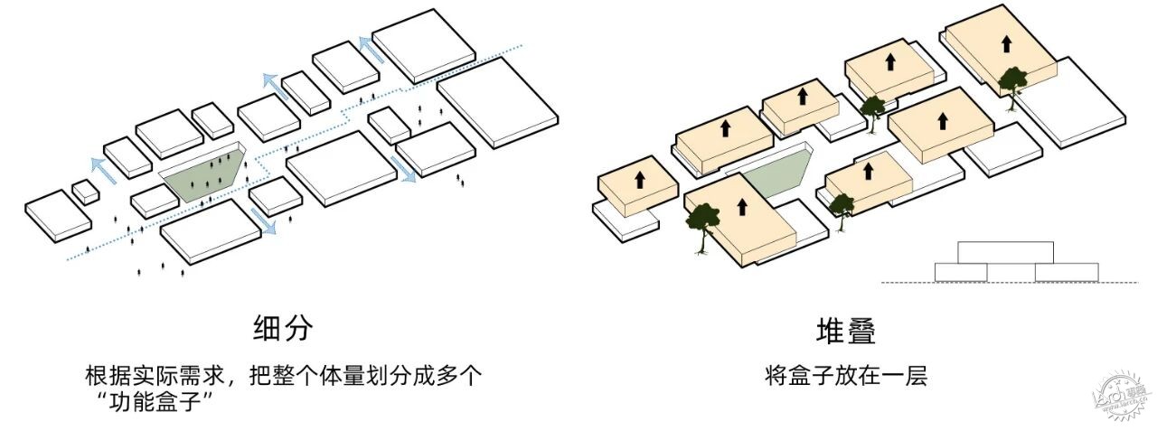 理想社区 | 从“老人乌托邦”到“所有人的社区”：上海新发展怡福荟康养小镇第28张图片