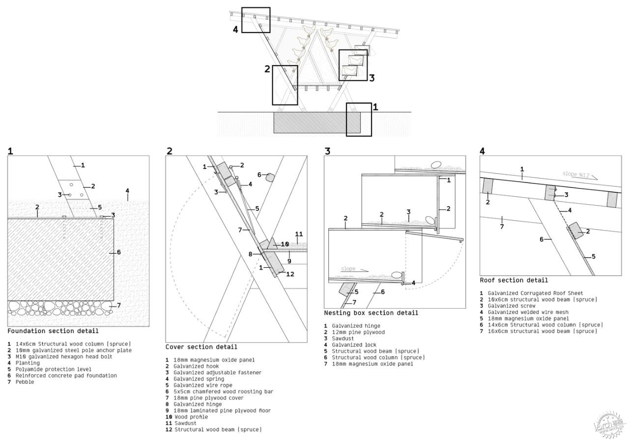 鸡也需要好的建筑设计？看建筑师如何“伺候”最难搞的甲方——800只鸡！第26张图片