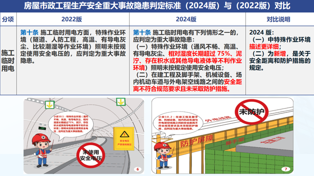 送训下基层,助力项目管理提质增效 送训下基层,助力项目管理提质增效