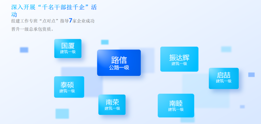 漳州：多措并举招商助推建筑行业蓄势聚能