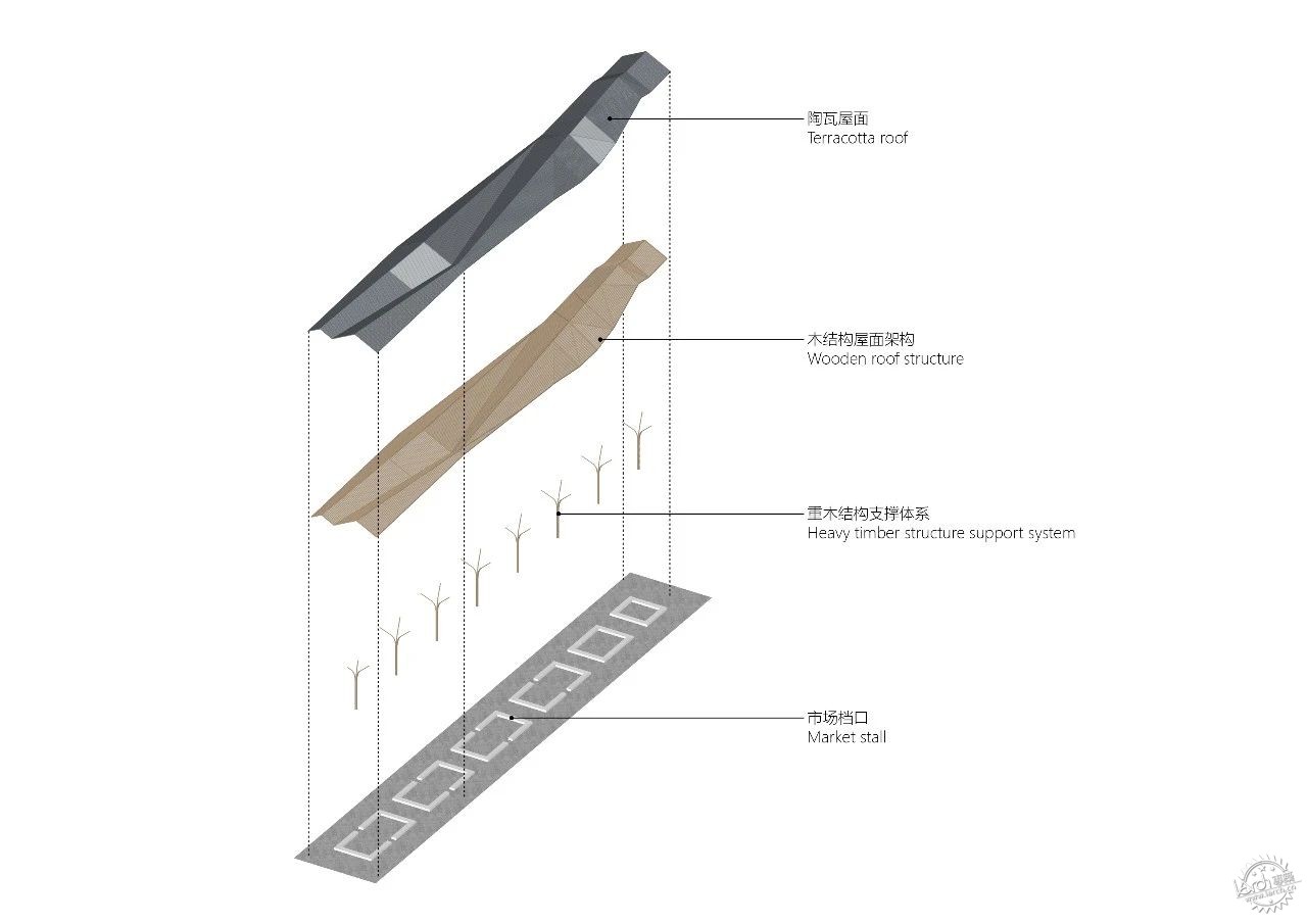 渝东北中部商贸综合体：山水艺境的共生叙事第10张图片
