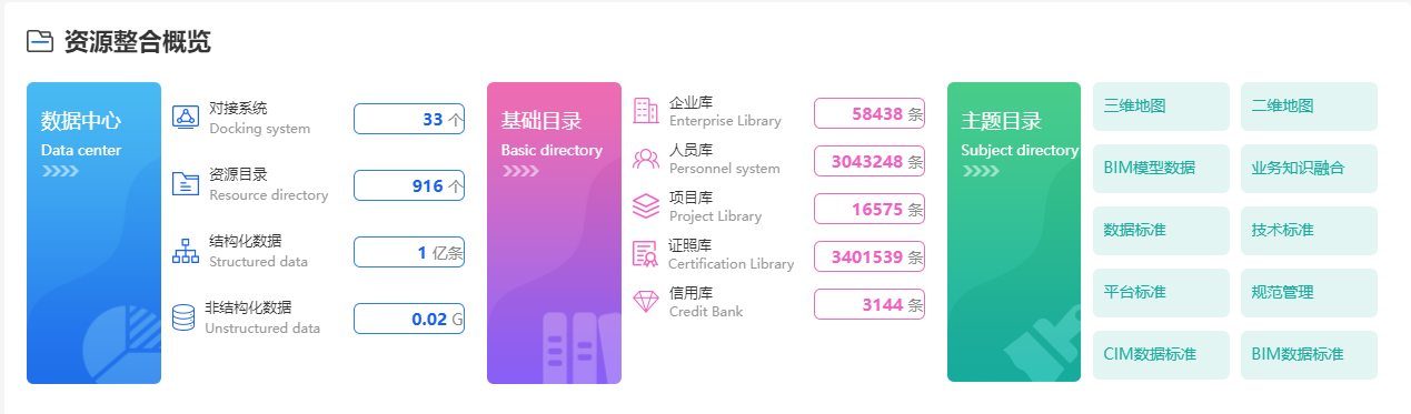 信息赋能丨漳州市工程建设项目电子数据化建设纪实 信息赋能丨漳州市工程建设项目电子数据化建设纪实