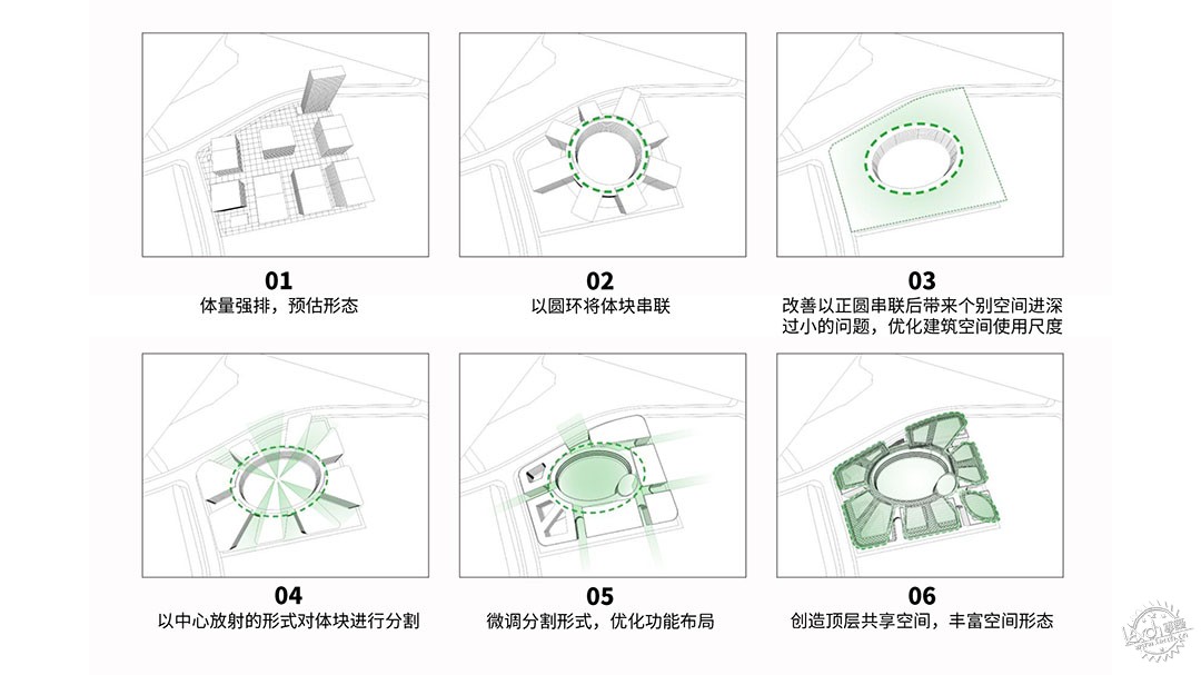 中山中研星园：从工业到工业建筑第5张图片