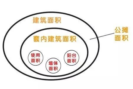 测绘小课堂 | 一文读懂常见房产交易面积 测绘小课堂 | 一文读懂常见房产交易面积