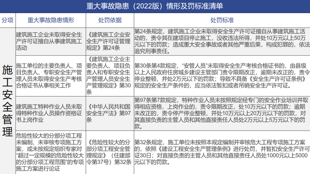 办实事,解难题│市住建局组织召开新开工项目质量安全技术与根治欠薪工作交底会 办实事,解难题│市住建局组织召开新开工项目质量安全技术与根治欠薪工作交底会