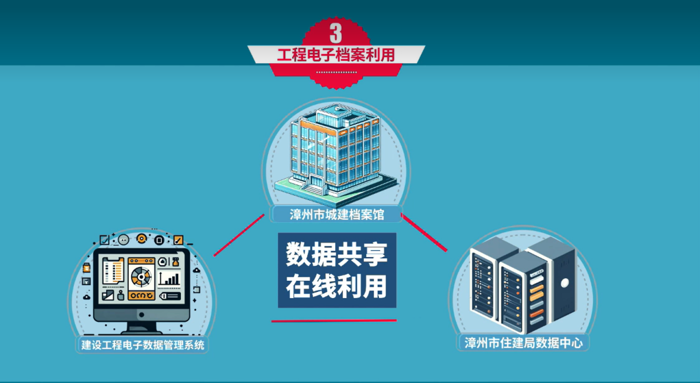 微课设计 | 《建设工程电子档案单套制管理》 微课设计 | 《建设工程电子档案单套制管理》