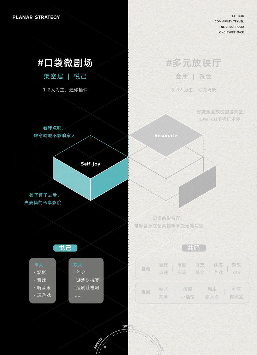 再造社区 |「玖朝荟」场景研发设计！第38张图片
