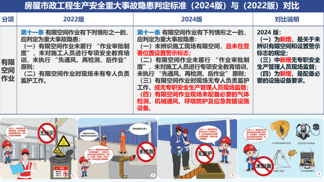 送训下基层,助力项目管理提质增效 送训下基层,助力项目管理提质增效