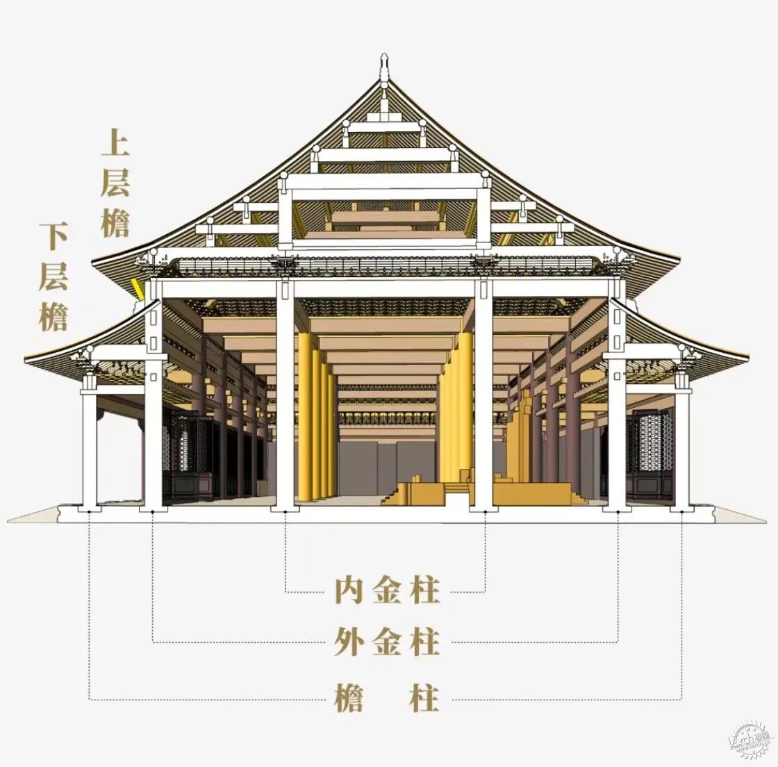 是什么造就了中国传统建筑的大美"四梁八柱"？第12张图片