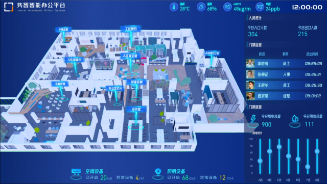 空间智能化全景管控平台