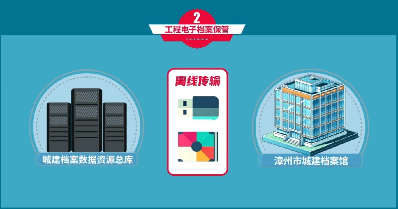 微课设计 | 《建设工程电子档案单套制管理》 微课设计 | 《建设工程电子档案单套制管理》