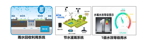 绿色未来,触手可及,探索三星级绿色建筑 绿色未来,触手可及,探索三星级绿色建筑