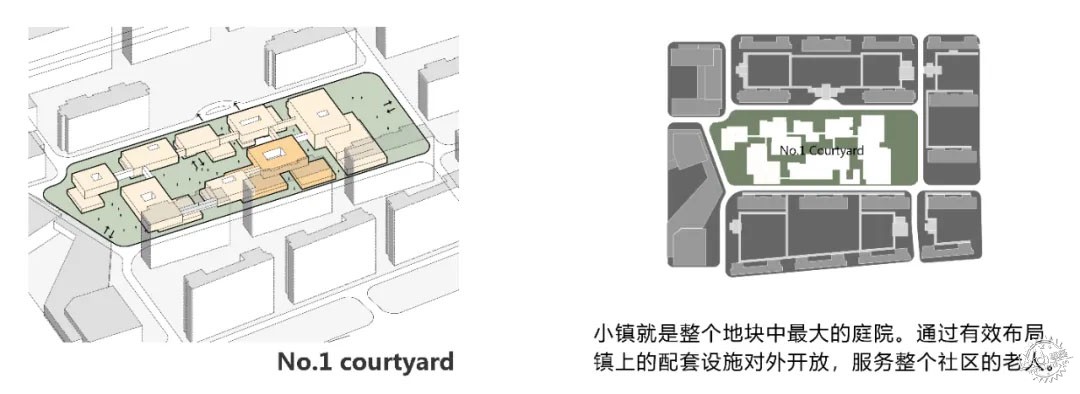理想社区 | 从“老人乌托邦”到“所有人的社区”：上海新发展怡福荟康养小镇第34张图片