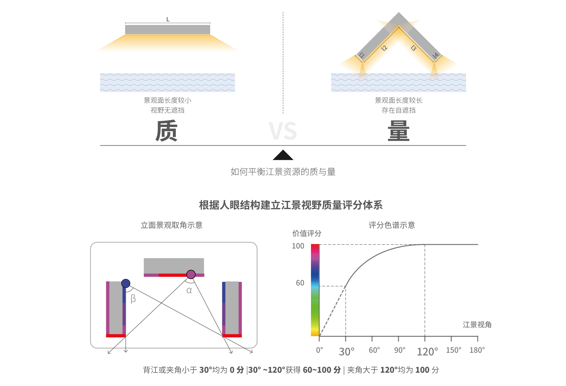武汉长江中心国际竞赛方案，line+关于城市坐标的双重思考（上）第12张图片