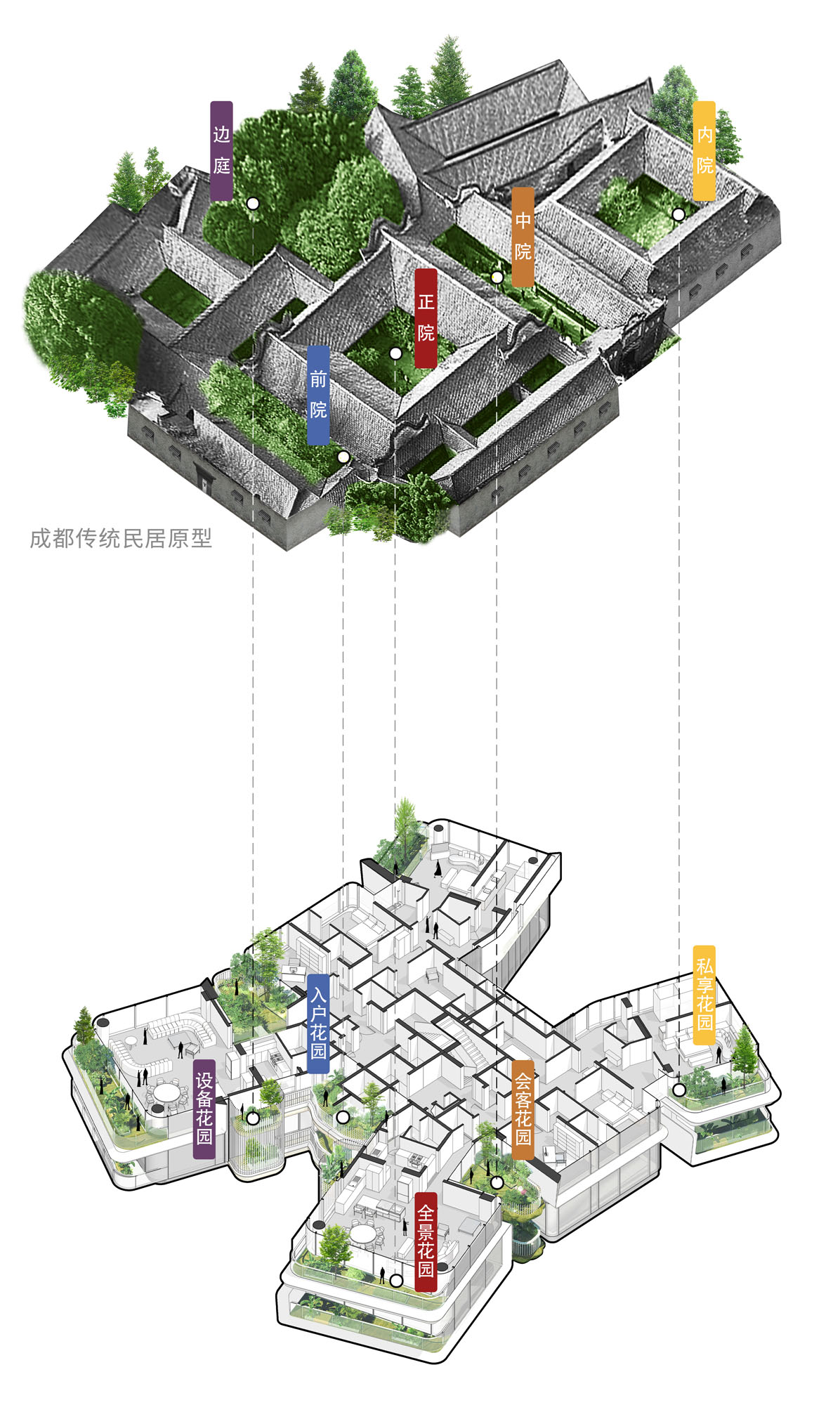 孟凡浩-line+为贝壳在成都打造108户“空中四合院”第24张图片