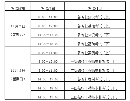 @漳州考生:2024年度全国勘察设计注册工程师执业资格考试即将开始报名了! @漳州考生:2024年度全国勘察设计注册工程师执业资格考试即将开始报名了!